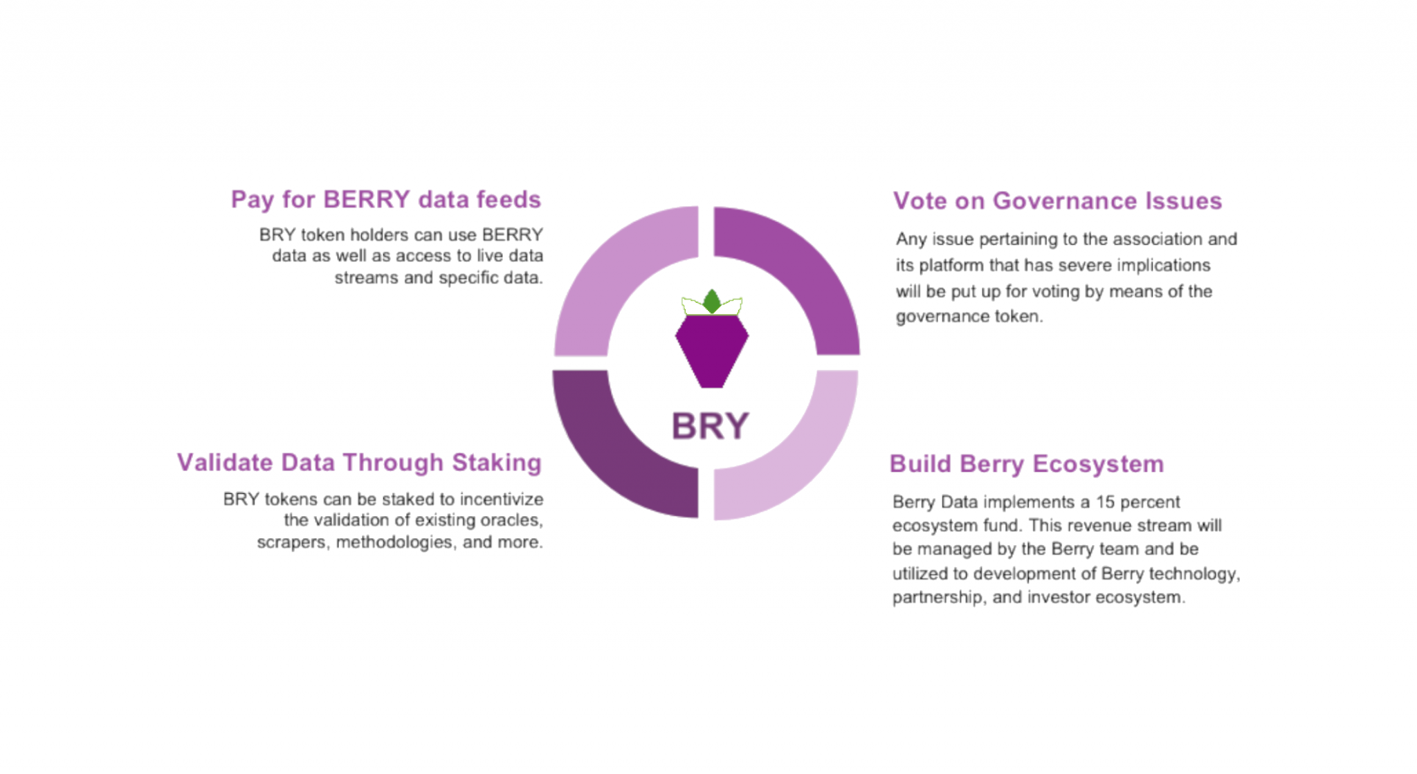 bry token